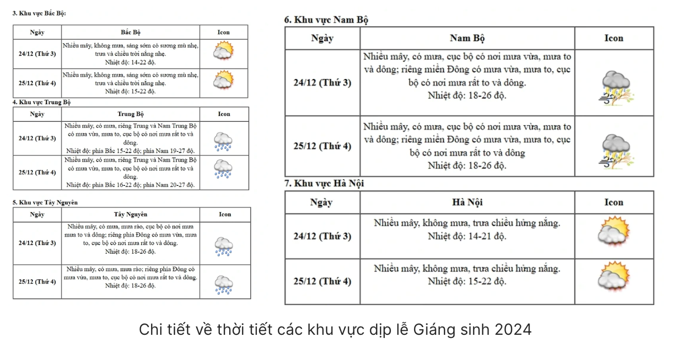 Thời tiết cả nước dịp Giáng sinh và tết Dương lịch 2025