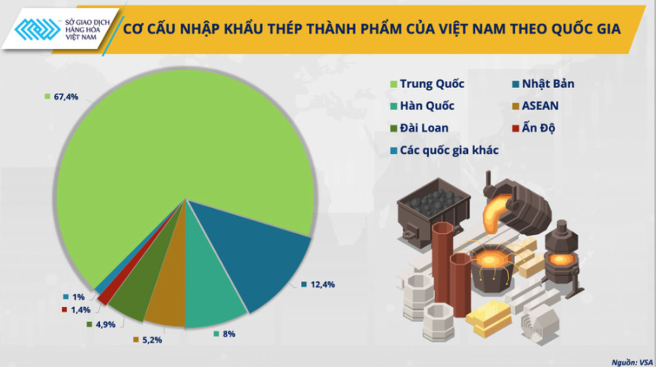 Ngành thép Việt Nam trước làn sóng toàn cầu: Cơ hội hay thách thức?